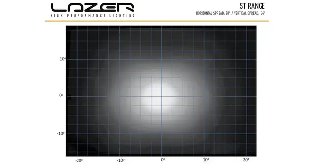 LAZER ST4 Evolution LEDbar