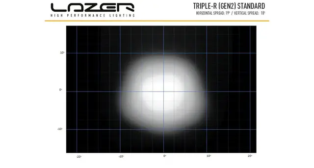 LAZER Triple R 1250 - GEN 2 - JDD Utstyr