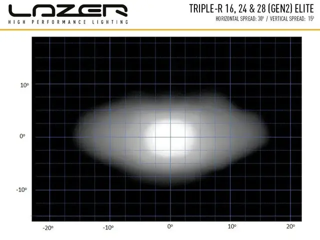 Lazer® Triple-R 28 ELITE Gen2. Lengde 1305mm. 28560 Lumen. 