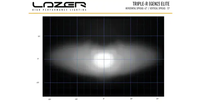 LAZER Triple-R 750 Elite - GEN 2 - JDD Utstyr