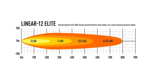 Ekstralys Lazer Linear 12 Elite - 8100lm / 37cm / Ref. 37.5