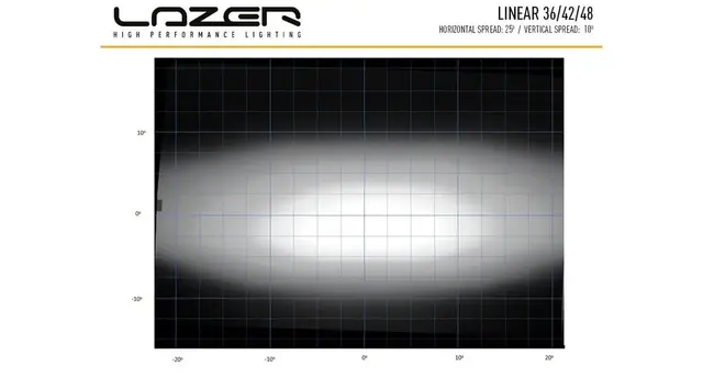 LED Bar Lazer Linear 48 - LEDbar / 128 cm / 18000lm