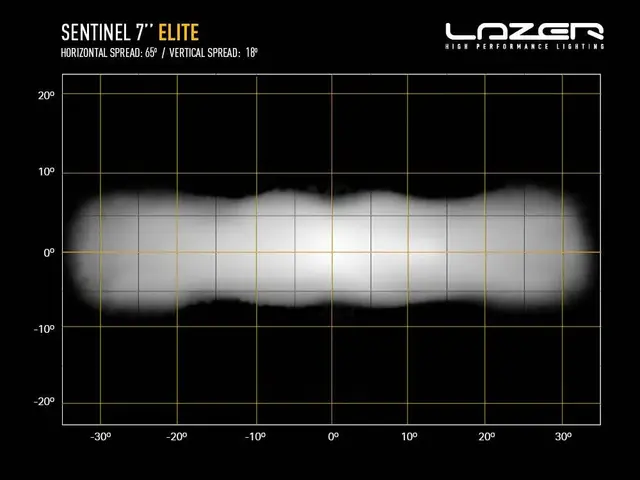 Lazer® Sentinel 7" Elite Black fjernlys Sort. 7 tommer. 10248lm 