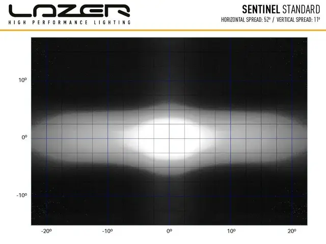 Lazer® Sentinel 9 Black fjernlys Sort. 9 tommer. 9520lm. 
