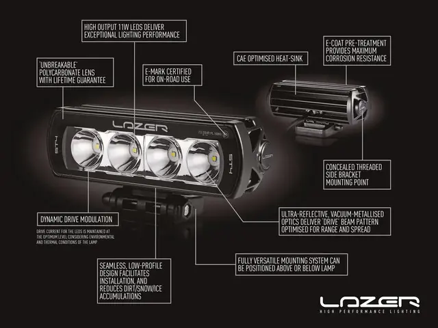 Lazer ST2 Evolution Ledbar Lengde 124mm. 2068 Lumen 