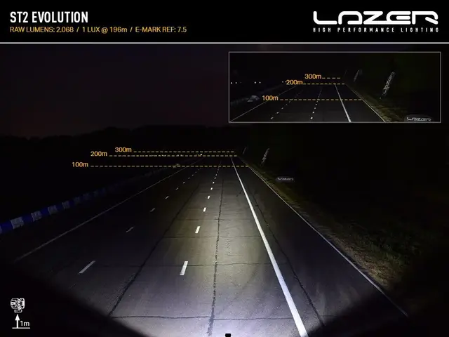 Lazer ST2 Evolution Ledbar Lengde 124mm. 2068 Lumen 