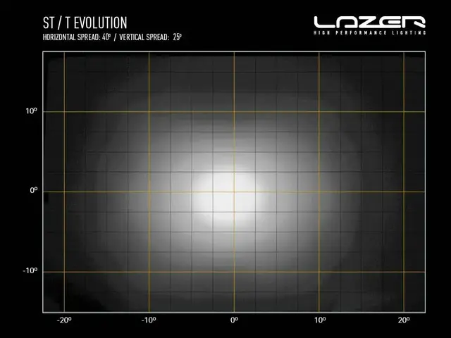 Lazer ST2 Evolution Ledbar Lengde 124mm. 2068 Lumen 