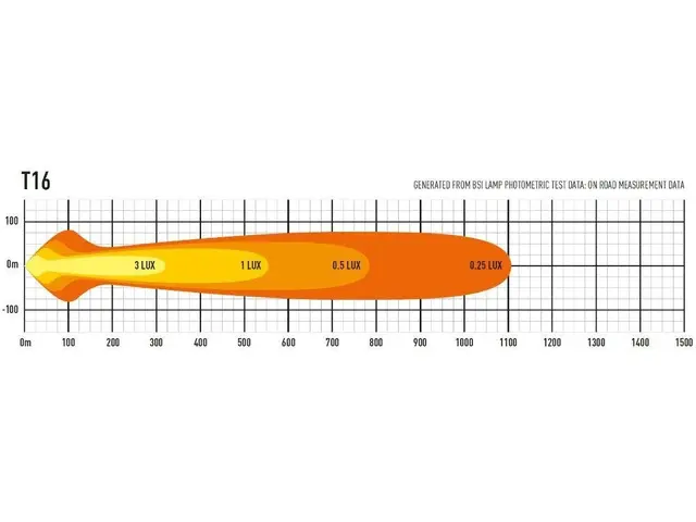 Lazer® T16 Evolution LED Spotlight Lengde 684mm. 16544 Lumen 