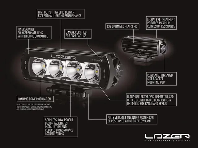 Lazer® T16 Evolution LED Spotlight Lengde 684mm. 16544 Lumen 