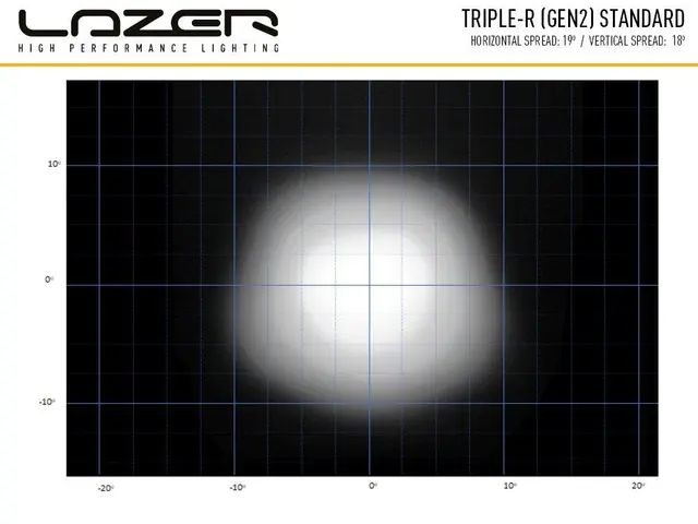 Lazer Triple-R 1000 G2 - Beacon Gen2. Med varsellys. 9240 Lumen. 