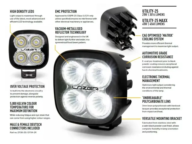 Lazer Utility 25 MAXX 45W LED Arbeidslys 