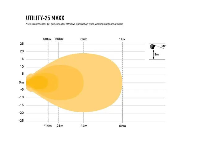 Lazer Utility 25 MAXX 45W LED Arbeidslys 