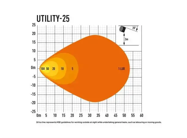 LAZER UTILITY-25 arbeidslys i verdensklasse