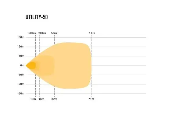 LAZER UTILITY-25 arbeidslys i verdensklasse