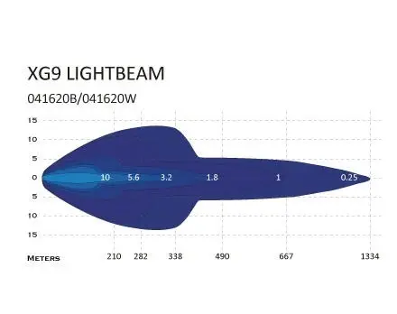 XG9 LED Driving Light Hvit Multicolor parklysfunksjon, 162W 