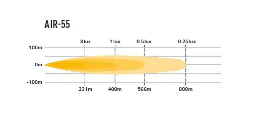 Lazer Air 55 411x105x81mm. 6800 Lm 