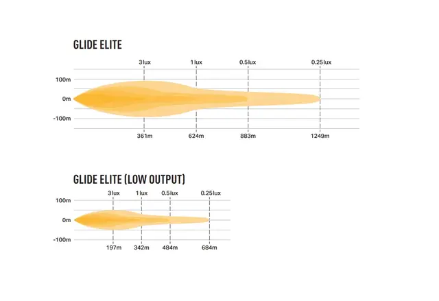 Lazer® Glide 18 Elite uten parklys NYHET! 12800Lumen. 516x71x38mm 