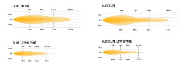 Lazer® Glide 18 Elite med parklys NYHET! 12800Lumen. 516x71x38mm 