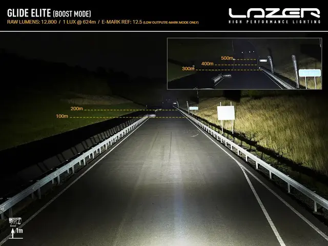 Lazer® Glide 18 Elite uten parklys NYHET! 12800Lumen. 516x71x38mm 