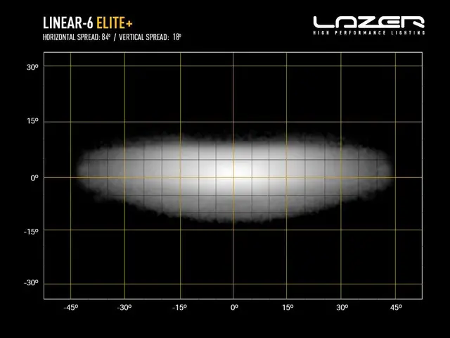 Lazer® Linear 6 ELITE+ Lengde 232mm. 7100 Lumen 