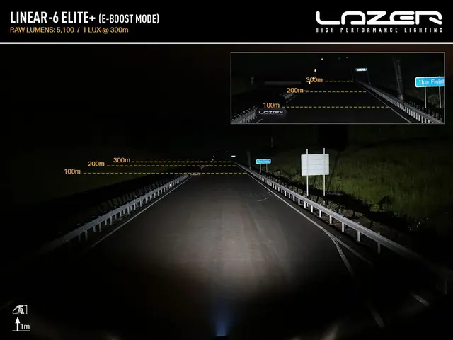 Lazer® Linear 6 ELITE+ Lengde 232mm. 7100 Lumen 