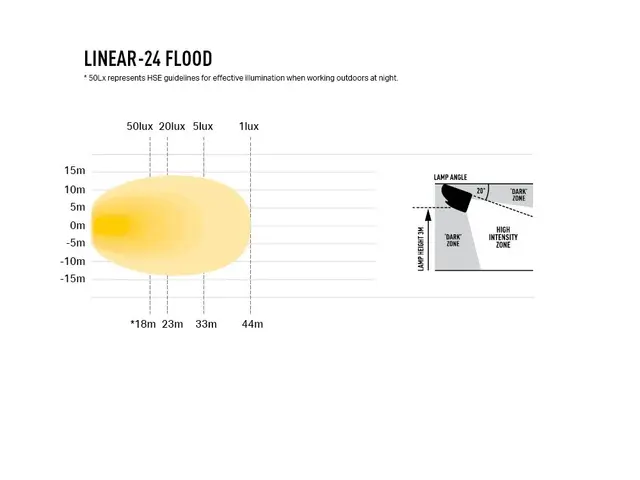 Lazer Linear® 24 Flood Arbeidslys med høy effekt 