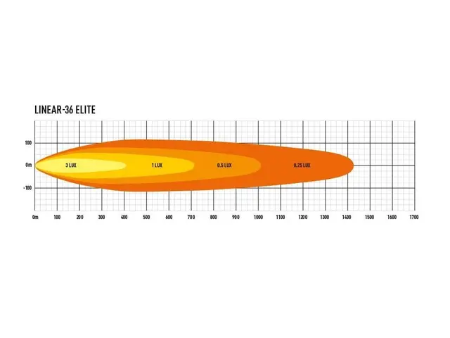 Ekstralys Lazer Linear 36 - LEDbar / 98 cm / 13500lm / Ref.50