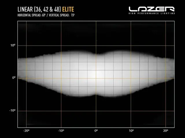 Ekstralys Lazer Linear 36 - LEDbar / 98 cm / 13500lm / Ref.50