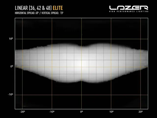 LED Bar Lazer Linear 48 - LEDbar / 128 cm / 18000lm