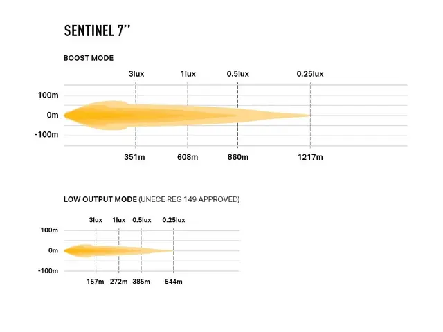 Lazer® Sentinel 7 Black  fjernlys Sort 7" tommer. 5208 Lumen 