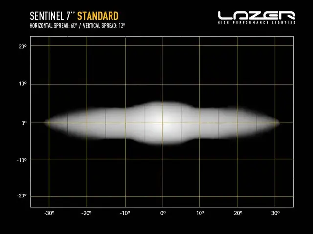 Lazer® Sentinel 7 Black  fjernlys Sort 7" tommer. 5208 Lumen 