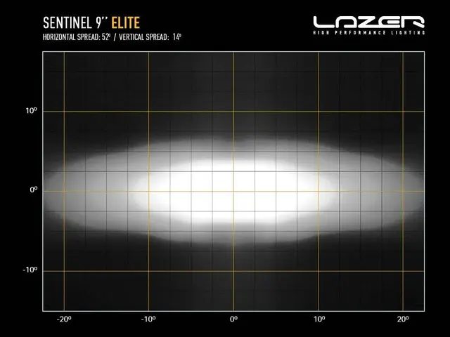 LAZER Sentinel 9" Elite Hvit fjernlys med parklys 15232 lumen Hvit 