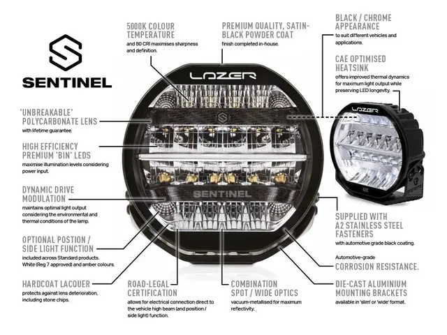 LAZER Sentinel 9" Elite Hvit fjernlys med parklys 15232 lumen Hvit 