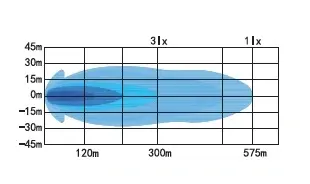 BaseX 9" LED ekstralys med posisjonslys 11000 lumen, 1 lux på 575meter 