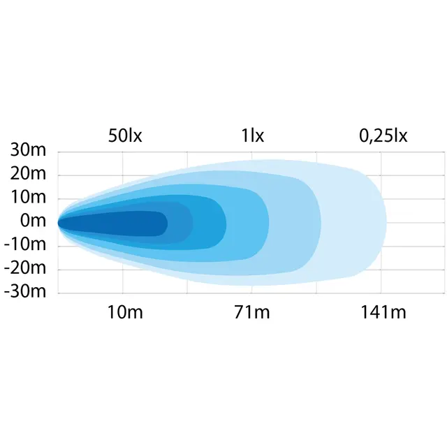 Swedstuff  LED Arbeidslys 64W 5200lumen, flood beam 