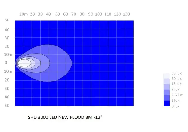 ABL LED Arbeidslys SHD 3000 3000 Lumen 