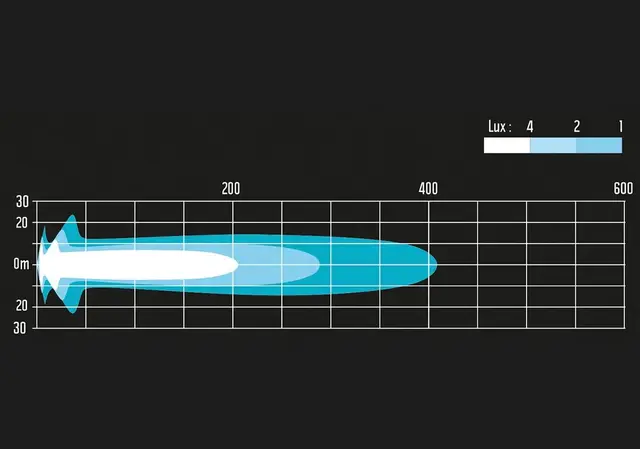 NBB Alpha 230 Pro LED Bar E40 godkjent ekstralys 